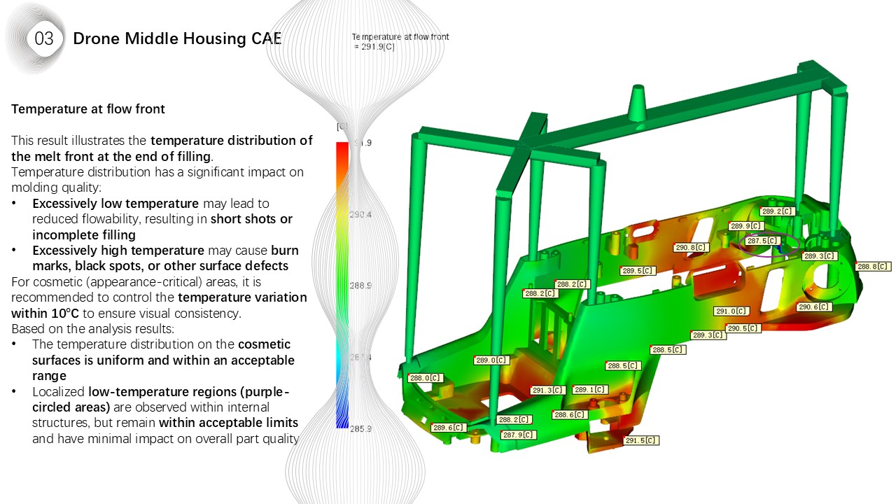 Drone Middle Housing CAE